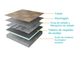 AICA 2500x600x40mm XPS Tile Backer Board, placa de isolamento à prova d'água, painel de construção