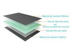 AICA 2500x600x25mm XPS Tile Backer Board, placa de isolamento à prova d'água, painel de construção