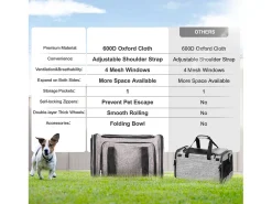 Bolsa de Transporte para Gatos SucceBuy, para Animais de Estimação com Menos de 11 KG, 1 Tigela Dobrável Incluída, Cinzento