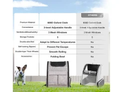 Caixa de Transporte para Gatos com Rodas SucceBuy, Caixa de Transporte para Animais de Estimação com Rodas, 8 KG, Cinzento