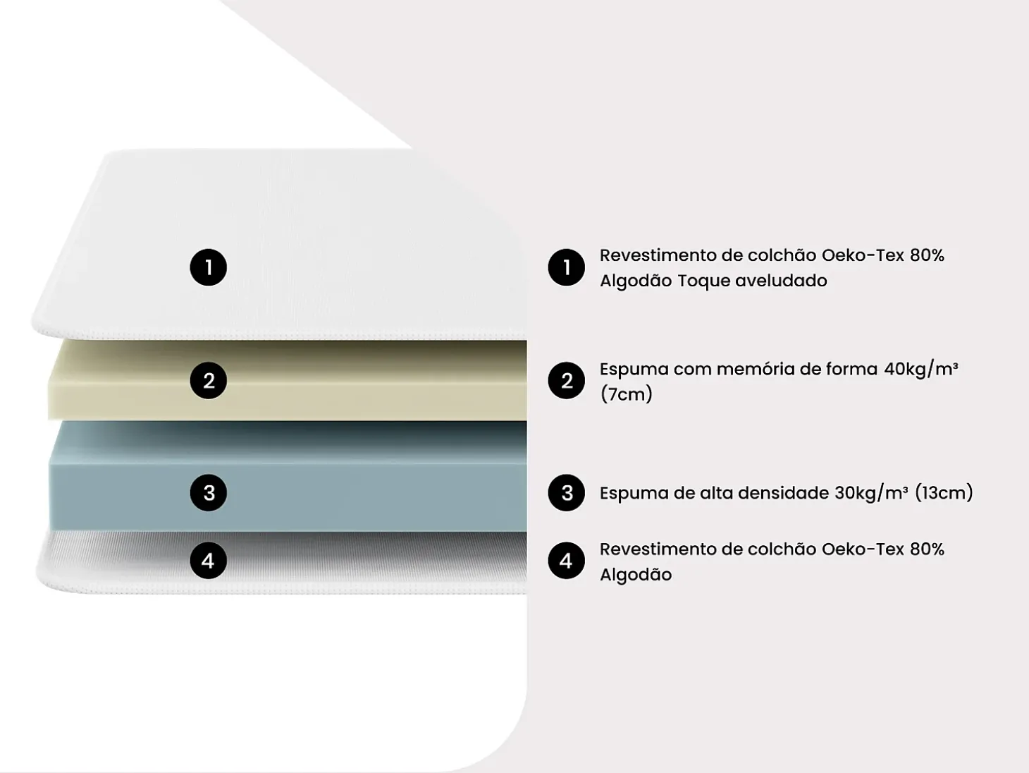 Cama elétrica articulada decorativa sommier colchão memória forma 2x80x200 cm bege SASORA
