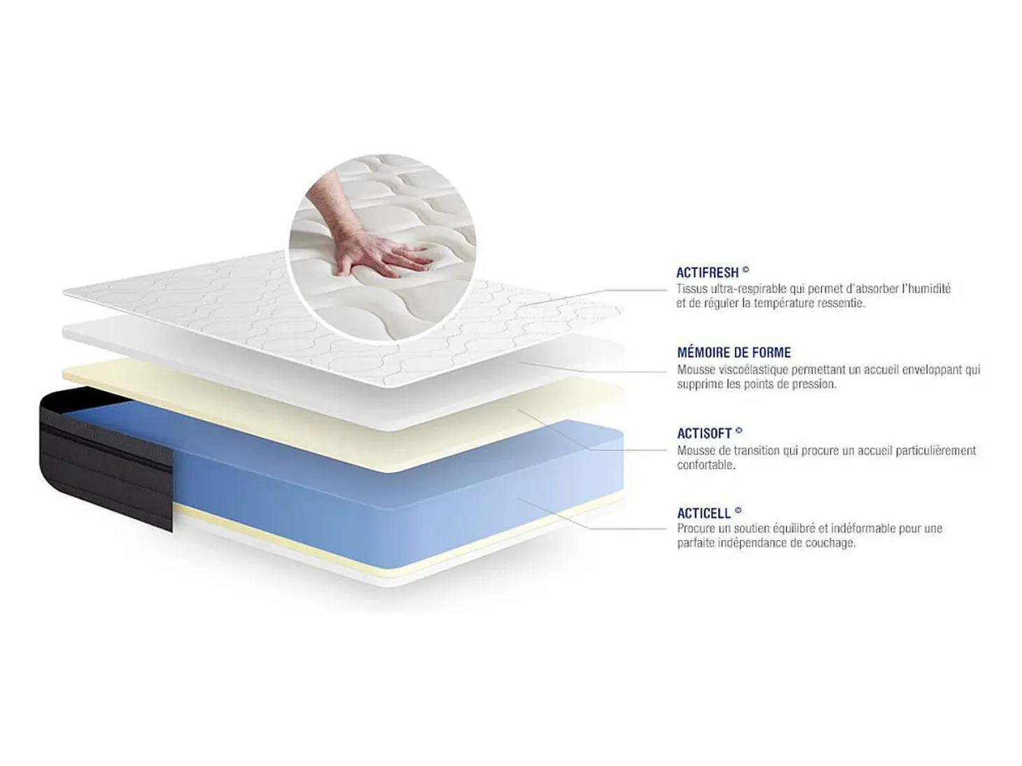Colchão ACTISOM Actimemo Zen (140x200 cm - Espuma Viscoelástica- Altura: 26 cm)