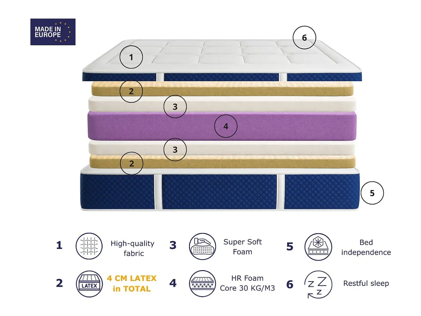 Colchão de epuma DREAMDI GAIA LATEX 80x190 cm – Altura 30 cm com 2 cm de látex de cada lado
