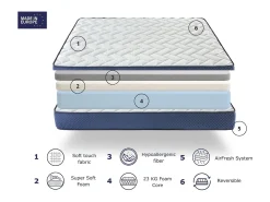 Colchão de espuma 160X200 DARIEL, Altura 22 CM, Adaptável, firmeza média e respirável