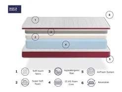 Colchão de espuma 90X190 DOGO, Altura 14 CM, Ergonômico e adaptável