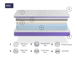 Colchão de espuma 90X190 KEA, Altura 14 CM, Ergonômico e adaptável