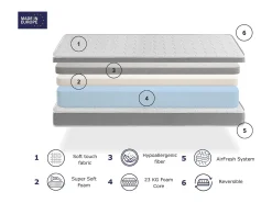 Colchão de espuma 90X200 SHIRA, Altura 14 CM, Ergonômico e respirável