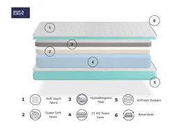 Colchão de espuma 90X190 TUBKAL, Altura 14 CM, Ergonômico e adaptável