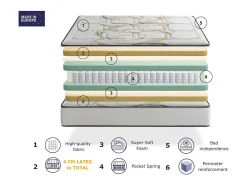Colchão de mola enacada DREAMDI ODISEO SPRING LATEX 160x190 cm – Altura 31 cm com 2 cm de látex de cada lado