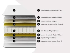 Colchão de relaxamento 100% látex 5 zonas de conforto - VICTOIRE da YSMÉE - 80x200