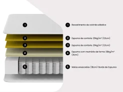 Colchão híbrido híbrido de molas ensacadas com memória de forma ASTRIA - 200*200