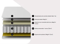 colchão híbrido híbrido de molas ensacadas com memória de forma AMARANTE - 90*200