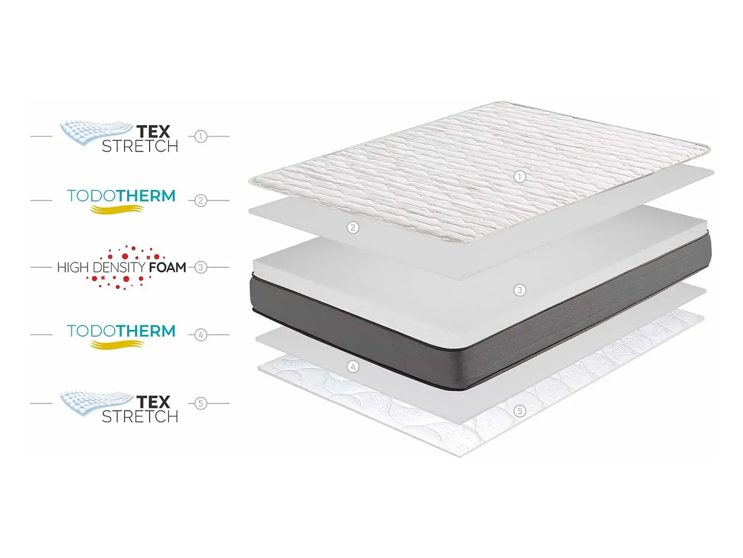 Colchão Núcleo HR Multi Flex Care 21cm, 180 x 200 cm -Moonia