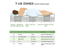 Colchão ortopédico resistente ao fogo de 180x200 cm com 4 pegas, OEKO-TEX®, com 20 cm de espessura, respirável, 7 zonas de molas ensacadas