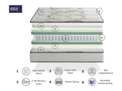 Colchão Pocketsprings 160x200 ODISEO SPRING Altura 31 CM com viscoelástico