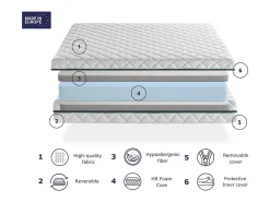 Colchão Removível 160X200 ELBA, Altura 22 CM, Espuma Adaptável, Ergonômico. Firmeza Equilibrada