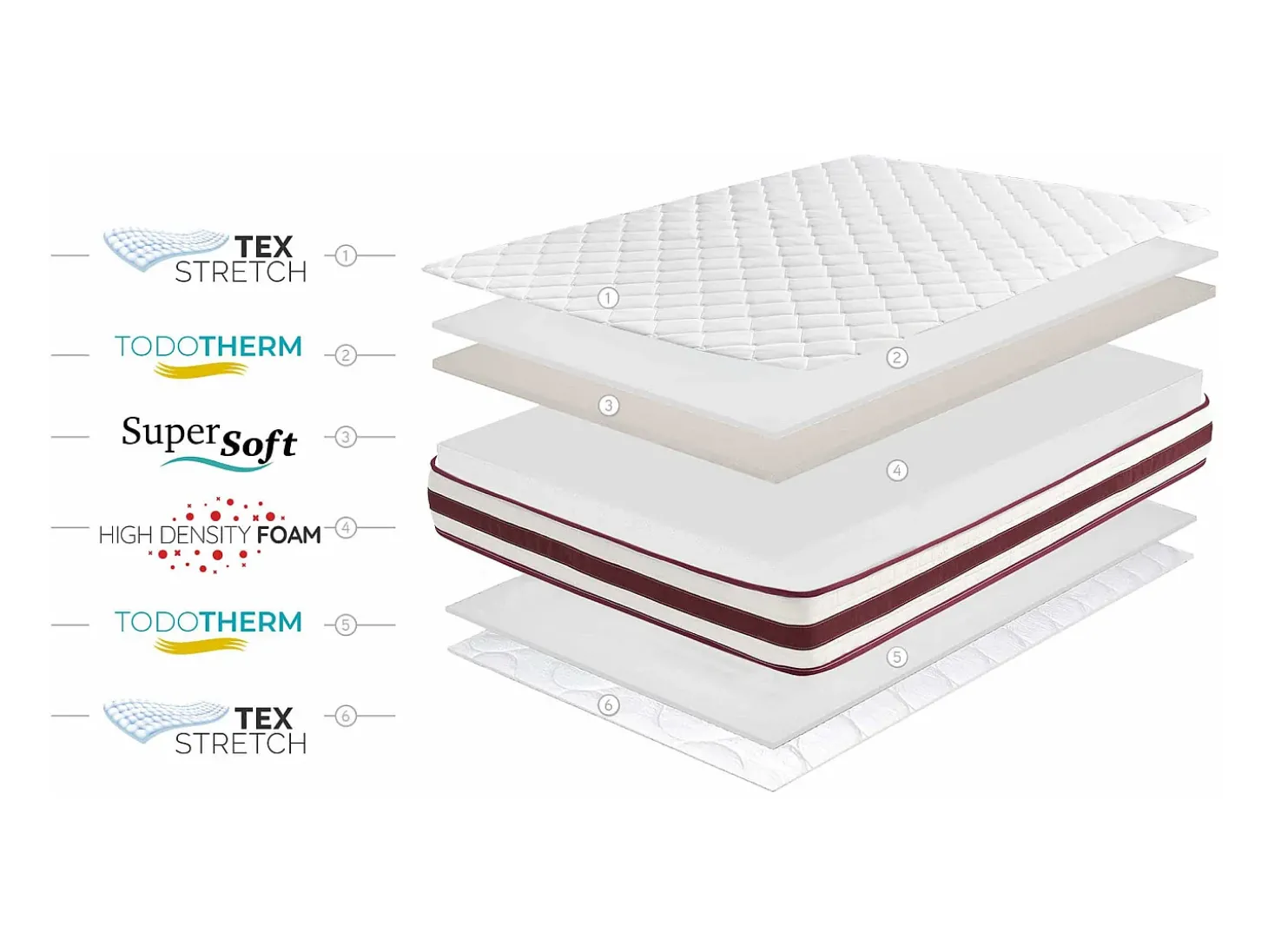 Colchão SuperSoft First Class Edition 21cm, 160 x 200 cm -Moonia