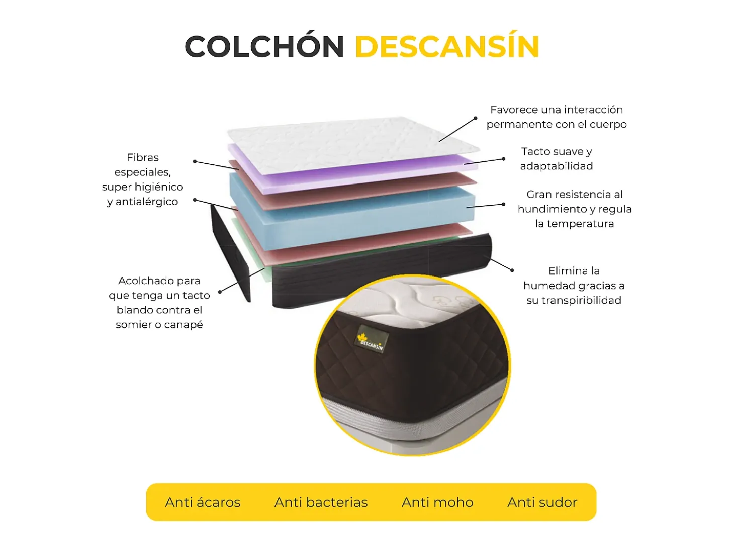 Colchão Toque viscoelástico eco fresh 90x190 22 cm de altura com 7 zonas de descanso | Descansin