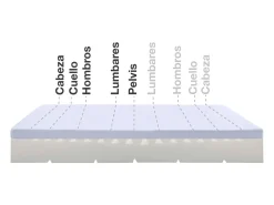 Colchão Viscoelástico Max One Ortopédico Capa Removivel Multizonen, 160 x 200 cm -Moonia