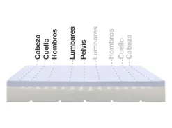 Colchão Viscoelástico Max One Ortopédico Capa Removivel Multizonen, 180 x 200 cm -Moonia