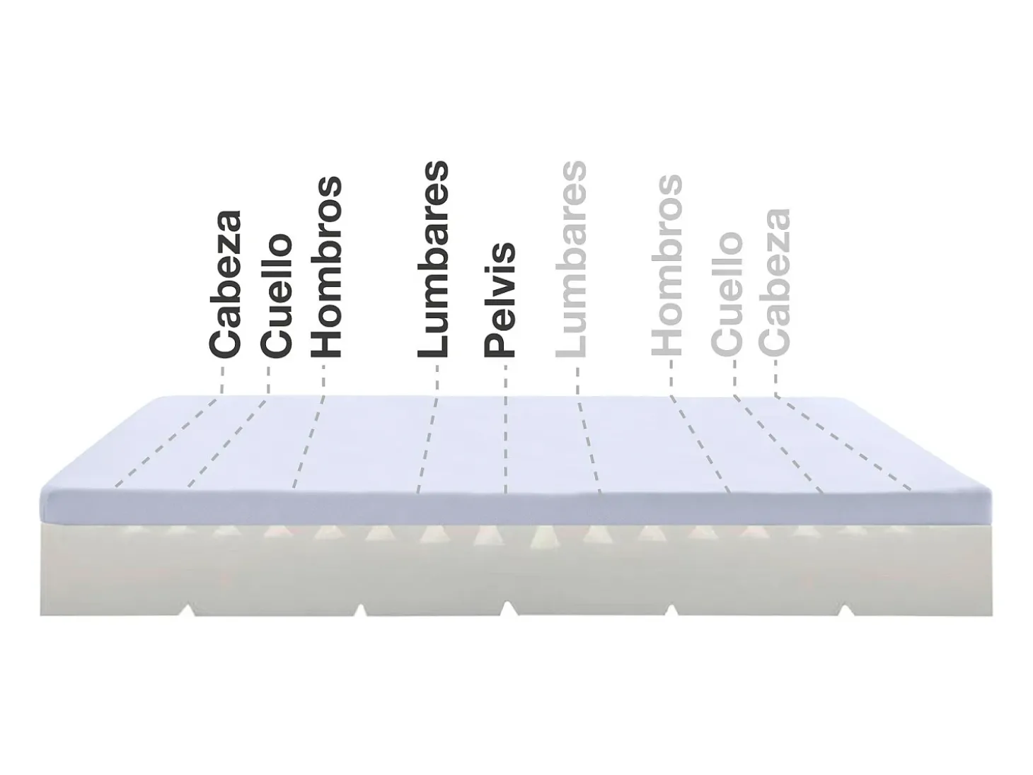 Colchão Viscoelástico Max One Ortopédico Capa Removivel Multizonen, 180 x 200 cm -Moonia