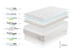 Colchão Viscoelástico Royal Spring Premier HR 30 cm, 90 x 190 cm -Moonia