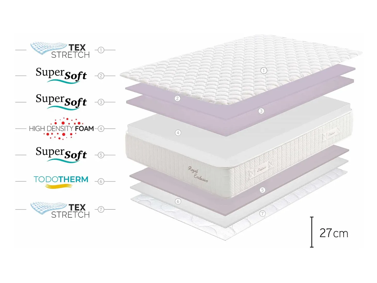 Colchão Viscoelástico Royal Multizone, 27cm, 140 x 190 cm -Moonia