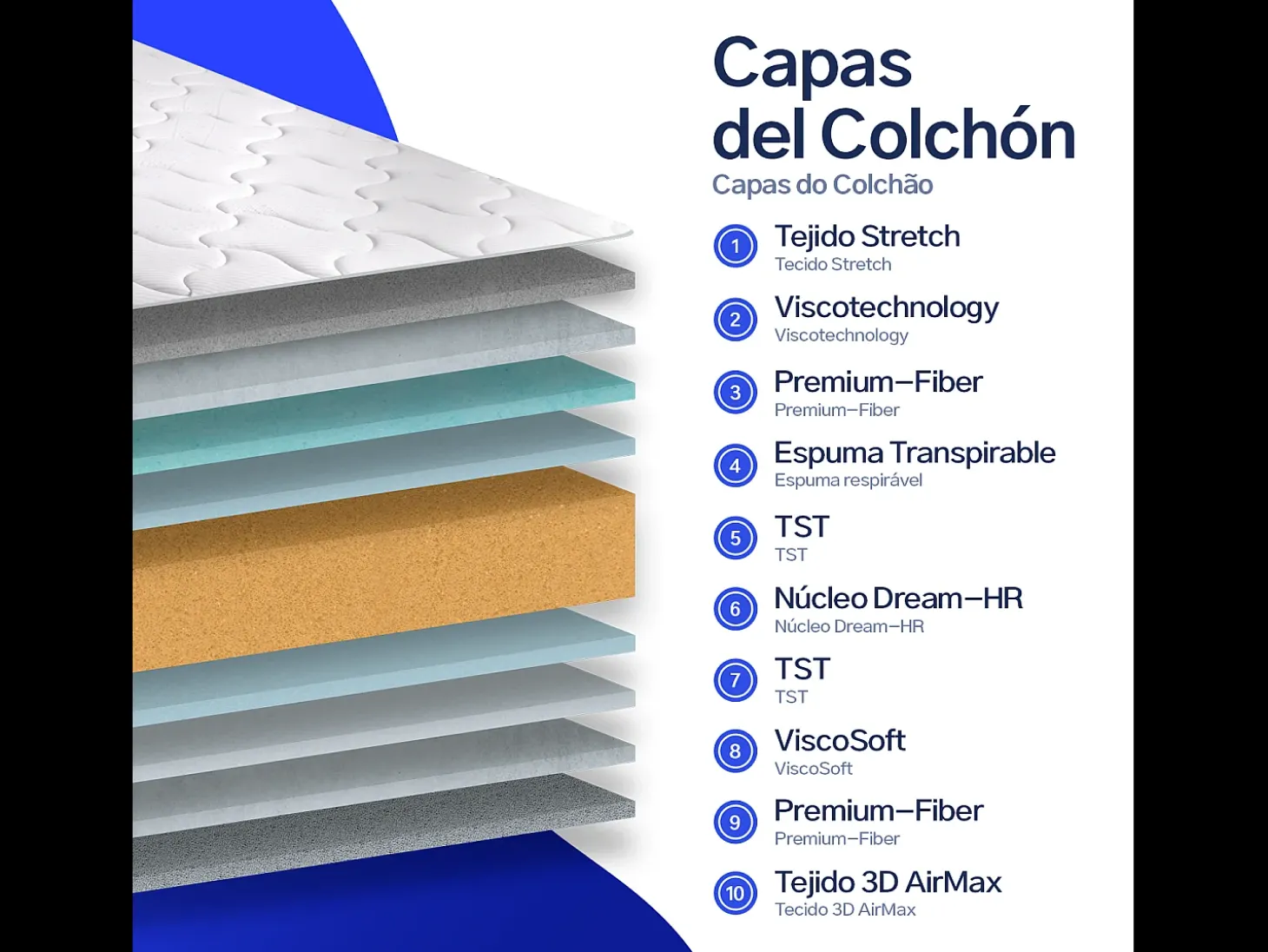 Colchão viscoelástico 90x200 cm Alora 24 - Altura +/- 24 cm - Lado Inverno/Verão - Firmeza Média/Alta - Sistema Multicamadas - Certificado Oeko Tex
