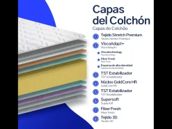 Colchão viscoelástico 140x200 cm Avanti - Altura +/- 28 cm - Firmeza média/alta - Recepção progressiva - Grande adaptabilidade - Espuma HR
