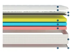 Colchão 180x200 2 Lugares Nuage Plus - Memory Foam 60 kg/m³ Alta Qualidade - Contra dores de costas - Espessura 25 Cm - Confortável