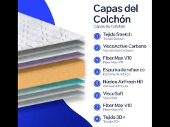 Colchão 140x190 cm Antas - Altura +/- 20 cm - Espuma de memória de alta densidade - 100% respirável - Firmeza média/alta