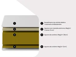 Colchão 180x200 cm espuma e acolhimento memória forma 11 zonas esp. 22 cm DANEVO de YSMÉE