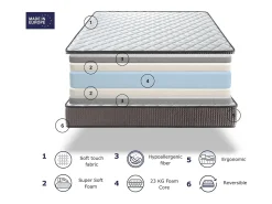 Colchão 160X200 LOIRA, Altura 23 CM, Espuma Adaptável, Ergonômico. Firmeza Equilibrada