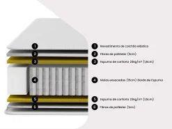 Conjunto 160 x 200 cm queen size base de cama com cofre + colchão de Molas ensacadas - JUBIA da Ysmée