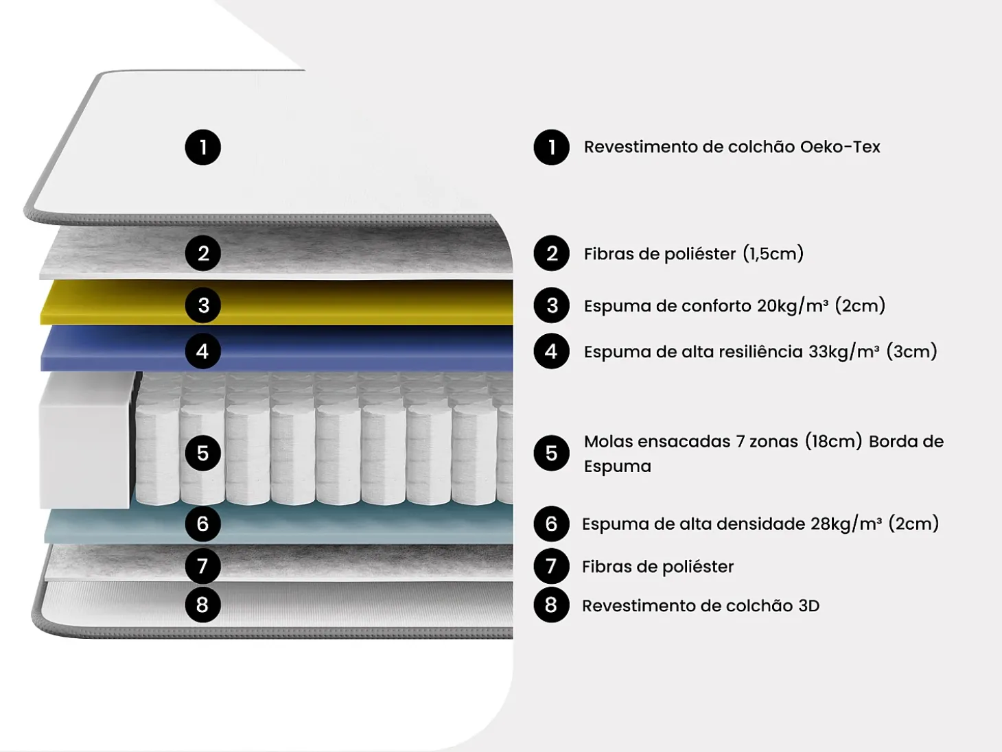 Conjunto sommier arrumação + colchão híbrido molas 7 zonas espuma 160x200 cm AUDACE de PALACIO