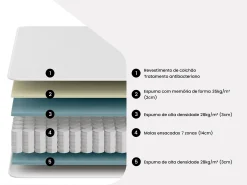 Conjunto sommier arrumação colchão molas 7 zonas memória forma 160x200 cm MERISI de YSMÉE