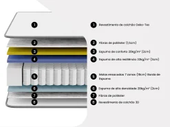 Conjunto sommier arrumação + colchão híbrido molas 7 zonas espuma 180x200 cm AUDACE de PALACIO