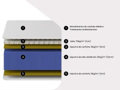 Conjunto 140x190 cm sommier arrumação + colchão espuma HR acolhimento látex MALINO YSMÉE