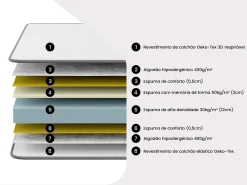 Conjunto 120x200 cm sommier com arrumação + colchão espuma HD - HEAVEN da YSMÉE