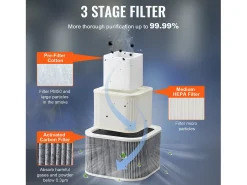 Extrator de Fumaça SucceBuy de Solda 100 W, Filtro de 3 Estágios, Fluxo de Ar 240 m³/h, Absorvedor de Fumaça de Solda Compacto para Solda