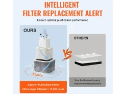 Extrator de Fumaça SucceBuy de Solda 100 W, Filtro de 3 Estágios, Fluxo de Ar 240 m³/h, Absorvedor de Fumaça de Solda Compacto para Solda
