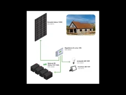 Kit Ilha Fotovoltaica 110W - Kit com painel solar, controlador de carga, projetor e acessórios de instalação