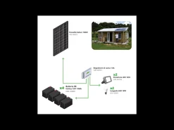 Kit Ilha Fotovoltaica 160W - Kit com painel solar, controlador de carga, projetor e acessórios de instalação