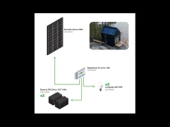 Kit Ilha Fotovoltaica 50W - Kit com painel solar, controlador de carga, lâmpadas e acessórios de instalação