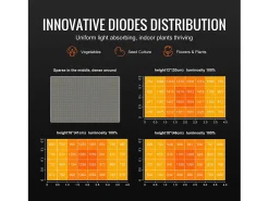 Lâmpada de Crescimento LED SucceBuy 300 W, Diodos Samsung de Intensidade Variável, para Plantas de Interior, Mudas, Vegetação, Floração, Driver em Série