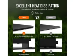 Lâmpada de Crescimento LED SucceBuy 200 W, Diodos Samsung de Alto Rendimento para Plantas de Interior, Mudas, Vegetação e Floração, Cultivo em Estufa