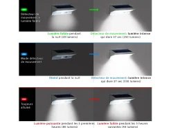 Luminária de parede solar com sensor 200LM DERBY