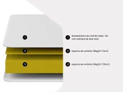 Matelas clic-clac aloe vera ALOHA de NATUREA ép.16cm - 130 x 190 cm
