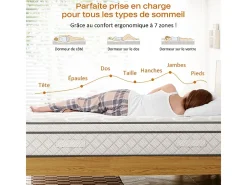 Matelas 160x200cm - Espessura 26cm - com molas ensacadas - Multicamadas Extra Conforto 7 Zonas - Hipoaergênico