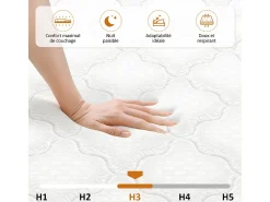 Matelas 160x200cm - Espessura 26cm - com molas ensacadas - Multicamadas Extra Conforto 7 Zonas - Hipoaergênico